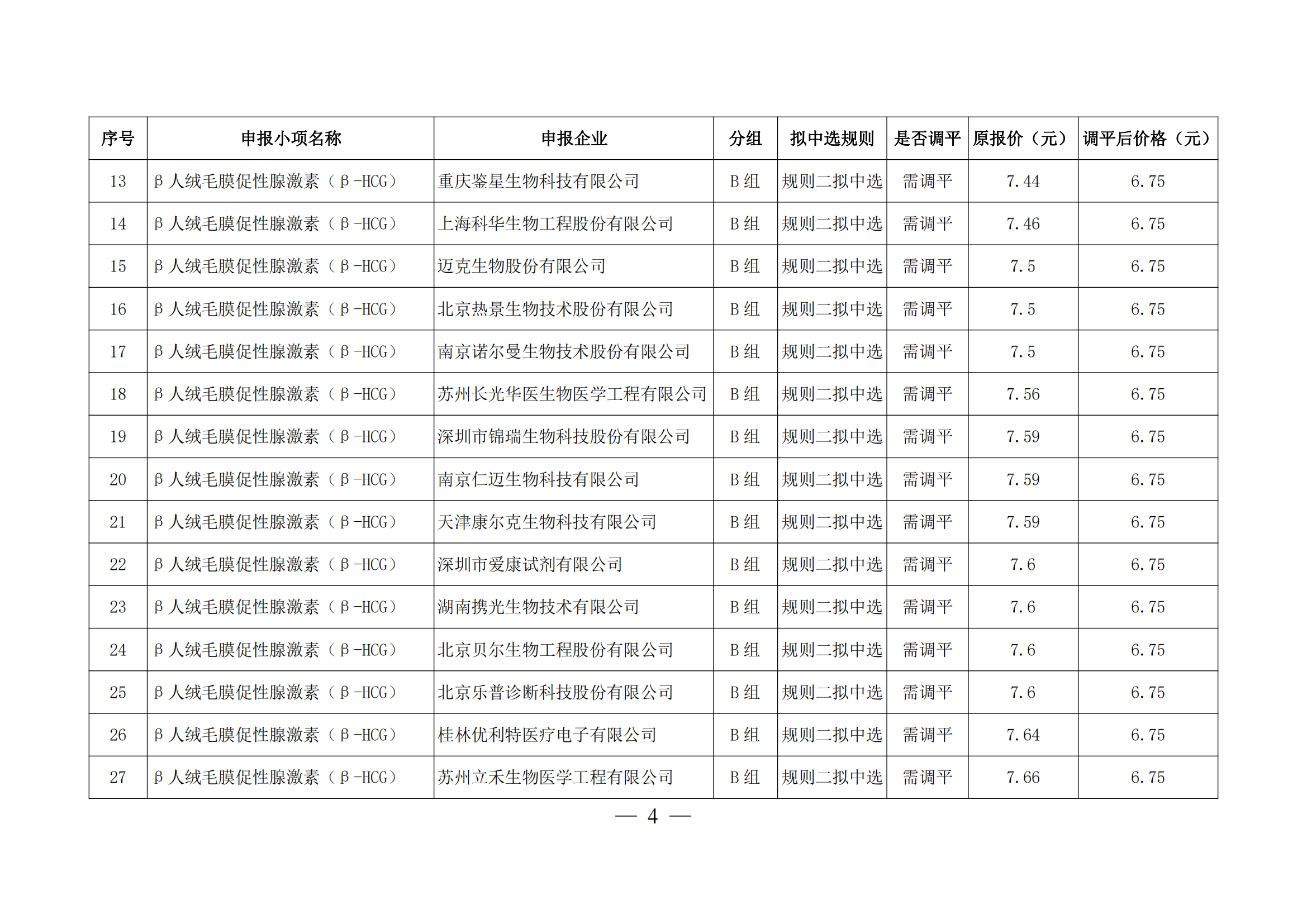 关于对二十五省（区、兵团）2023年体外诊断试剂省际联盟集中带量采购部分拟中选产品开展价格（降幅）调平的通知_03.png