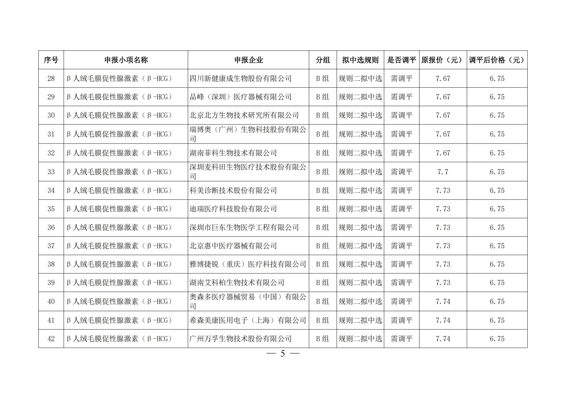 关于对二十五省（区、兵团）2023年体外诊断试剂省际联盟集中带量采购部分拟中选产品开展价格（降幅）调平的通知_04.png