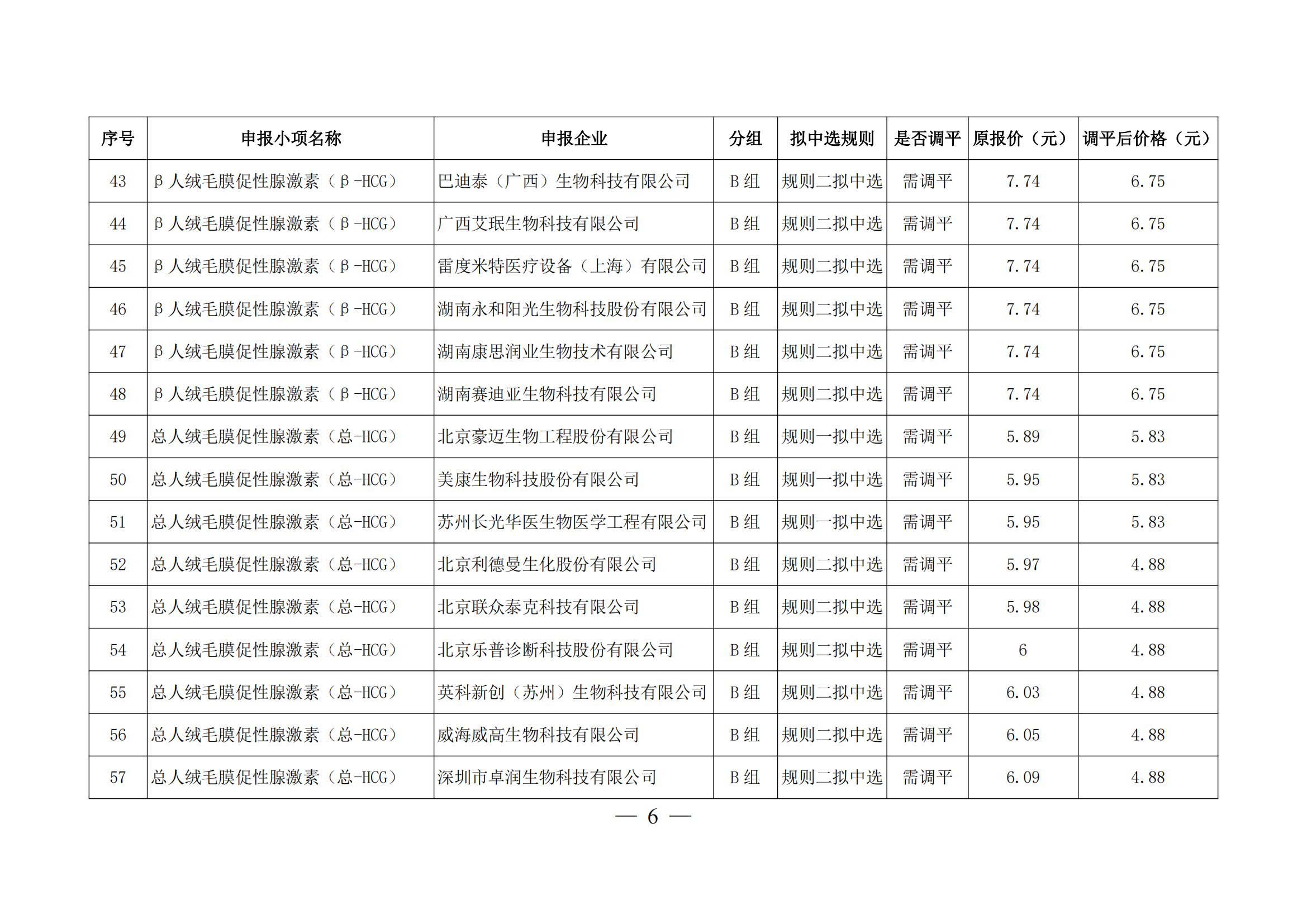 关于对二十五省（区、兵团）2023年体外诊断试剂省际联盟集中带量采购部分拟中选产品开展价格（降幅）调平的通知_05.png