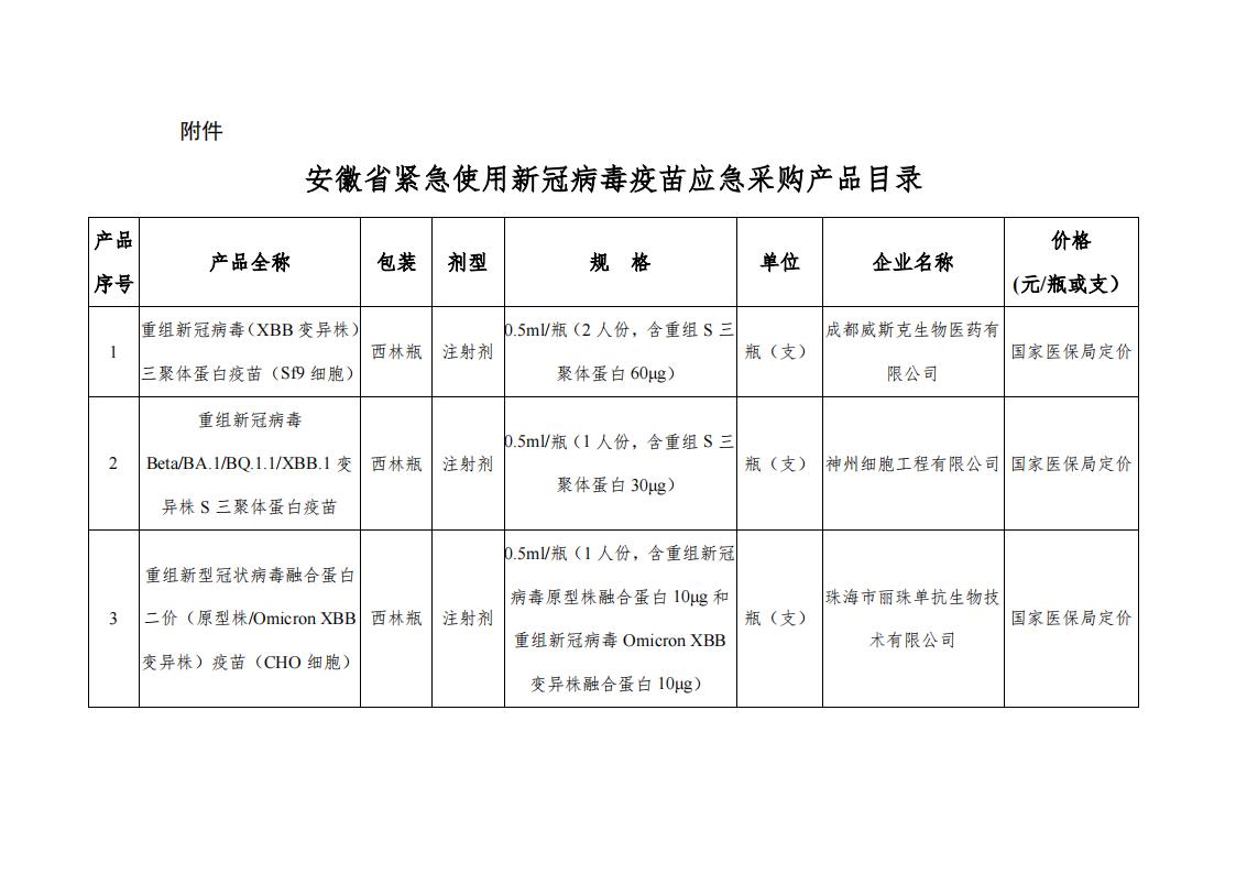 关于公布安徽省紧急使用新冠病毒疫苗应急采购结果的通知_01.jpg