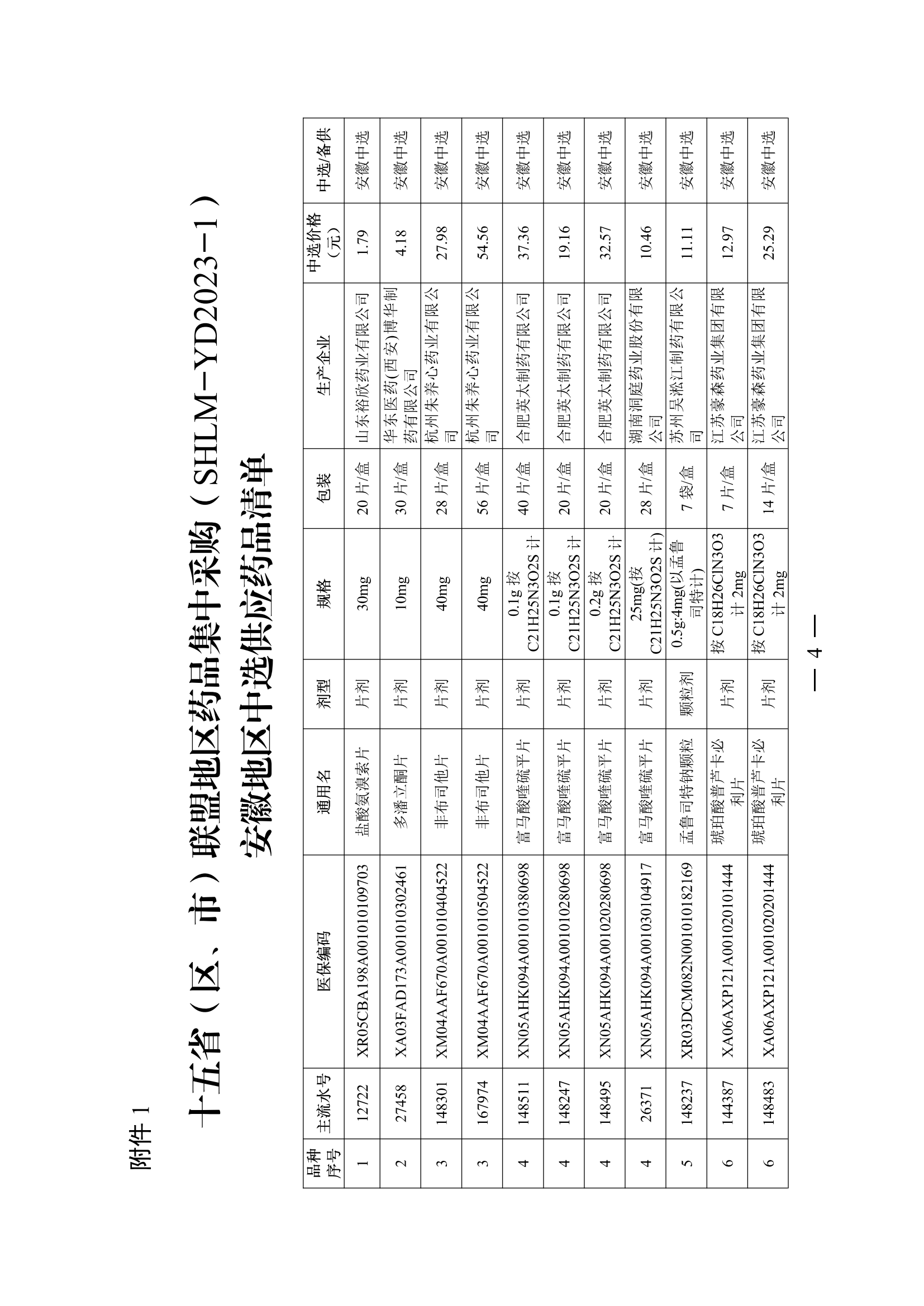 24.02.28皖医保秘〔2024〕8号安徽省医疗保障局关于执行十五省（区、市）联盟地区药品集中采购（SHLM-YD202-1)中选结果的通知（PDF版）_03.png