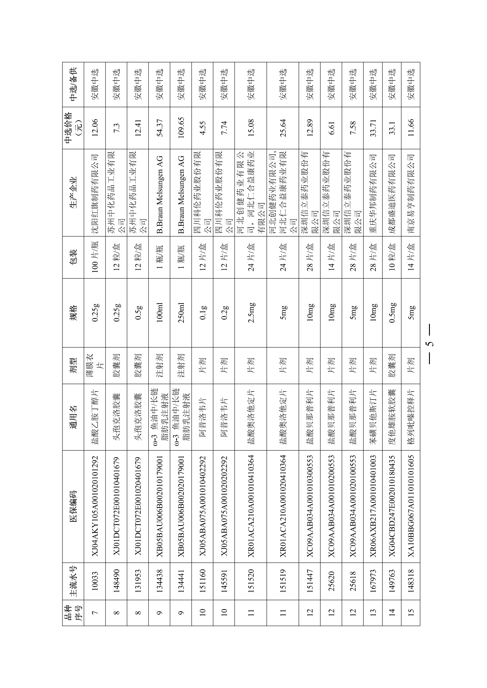 24.02.28皖医保秘〔2024〕8号安徽省医疗保障局关于执行十五省（区、市）联盟地区药品集中采购（SHLM-YD202-1)中选结果的通知（PDF版）_04.png