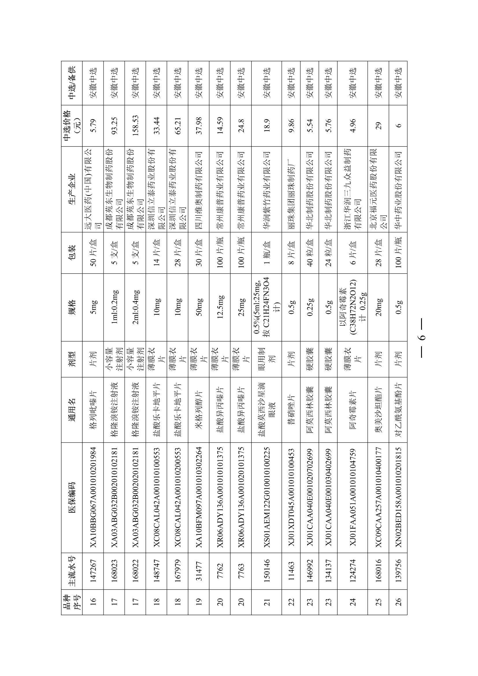24.02.28皖医保秘〔2024〕8号安徽省医疗保障局关于执行十五省（区、市）联盟地区药品集中采购（SHLM-YD202-1)中选结果的通知（PDF版）_05.png