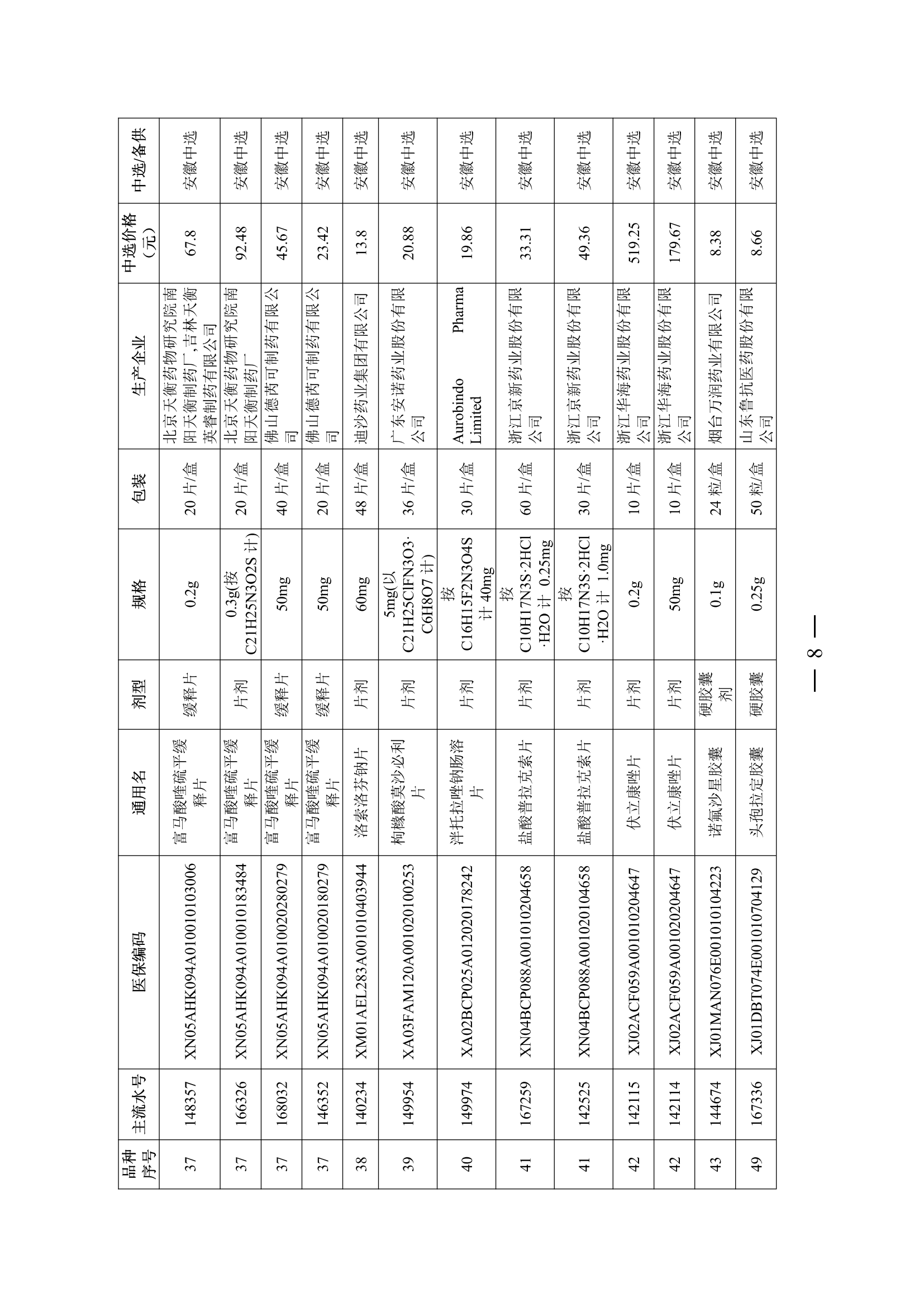 24.02.28皖医保秘〔2024〕8号安徽省医疗保障局关于执行十五省（区、市）联盟地区药品集中采购（SHLM-YD202-1)中选结果的通知（PDF版）_07.png