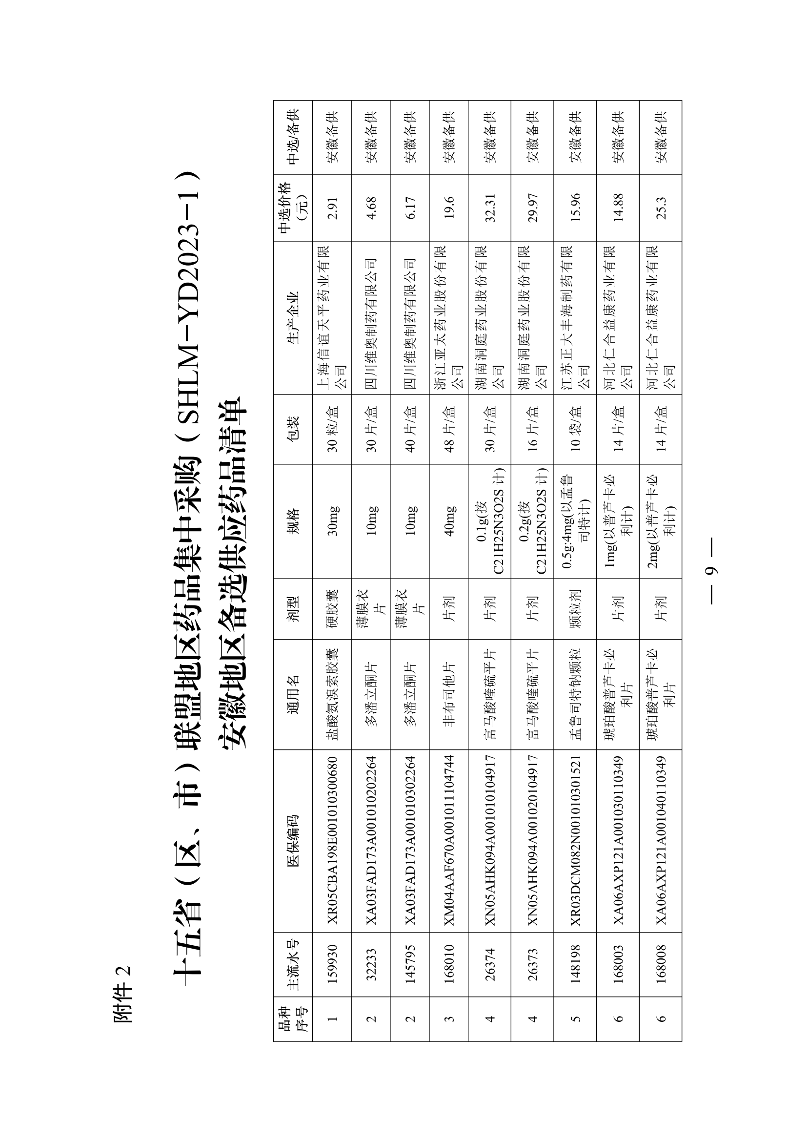 24.02.28皖医保秘〔2024〕8号安徽省医疗保障局关于执行十五省（区、市）联盟地区药品集中采购（SHLM-YD202-1)中选结果的通知（PDF版）_08.png