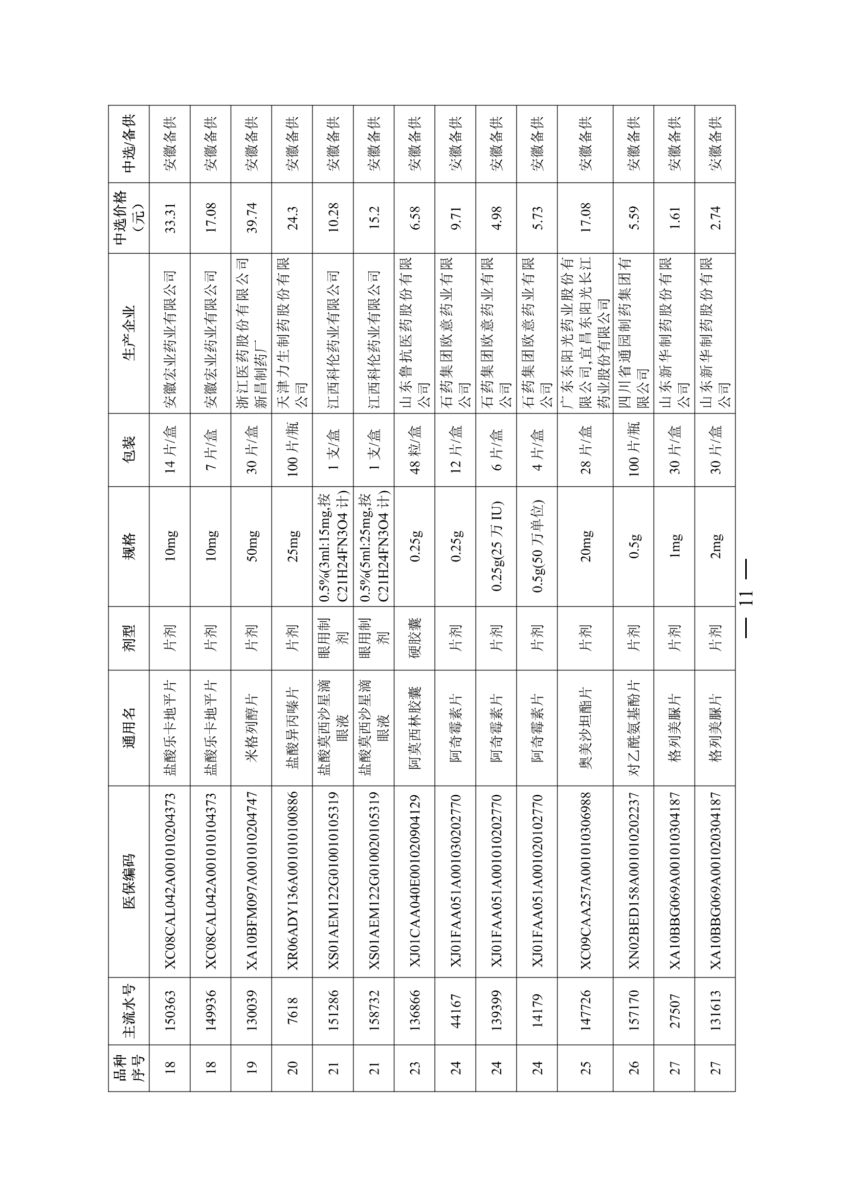 24.02.28皖医保秘〔2024〕8号安徽省医疗保障局关于执行十五省（区、市）联盟地区药品集中采购（SHLM-YD202-1)中选结果的通知（PDF版）_10.png
