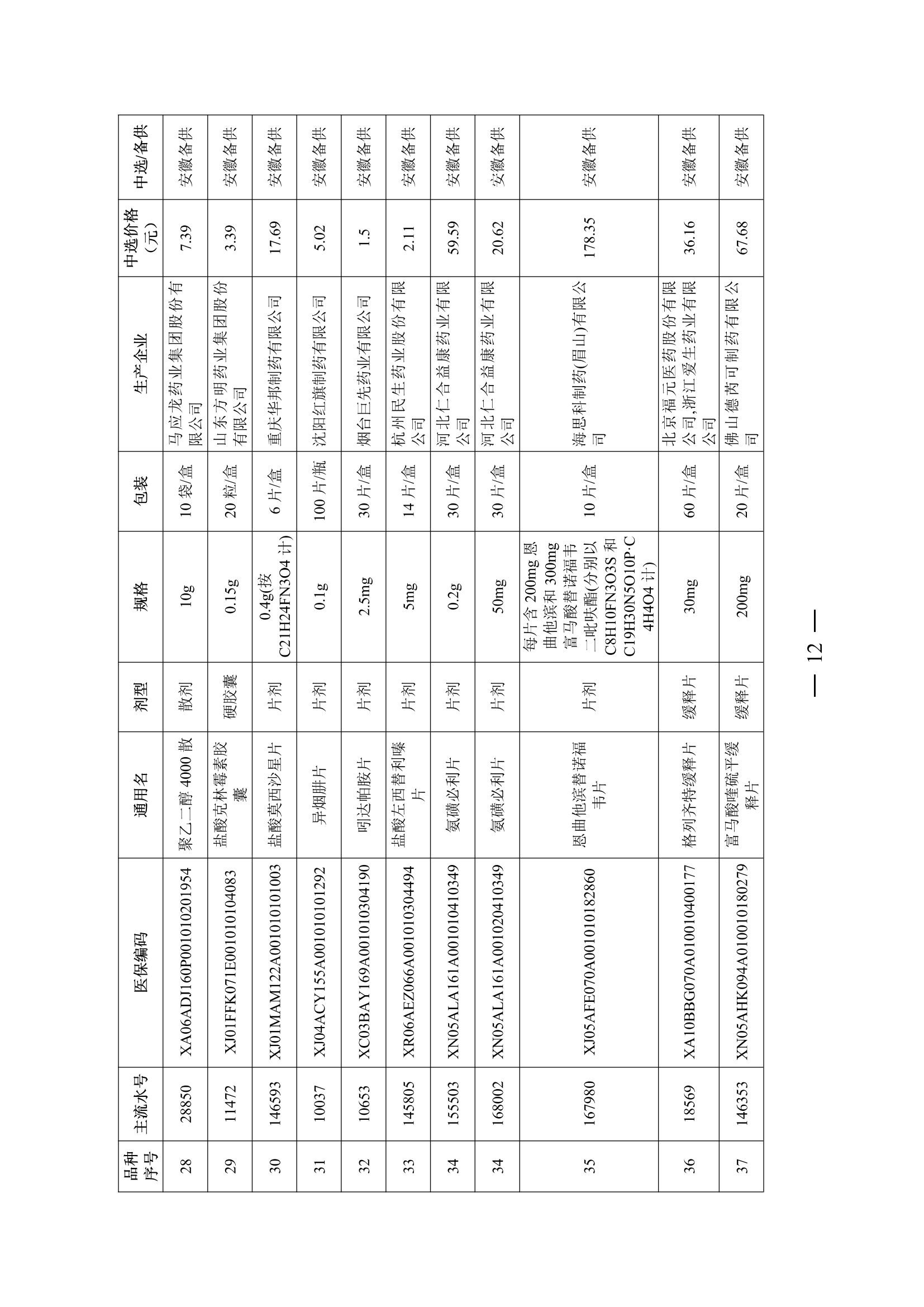 24.02.28皖医保秘〔2024〕8号安徽省医疗保障局关于执行十五省（区、市）联盟地区药品集中采购（SHLM-YD202-1)中选结果的通知（PDF版）_11.png