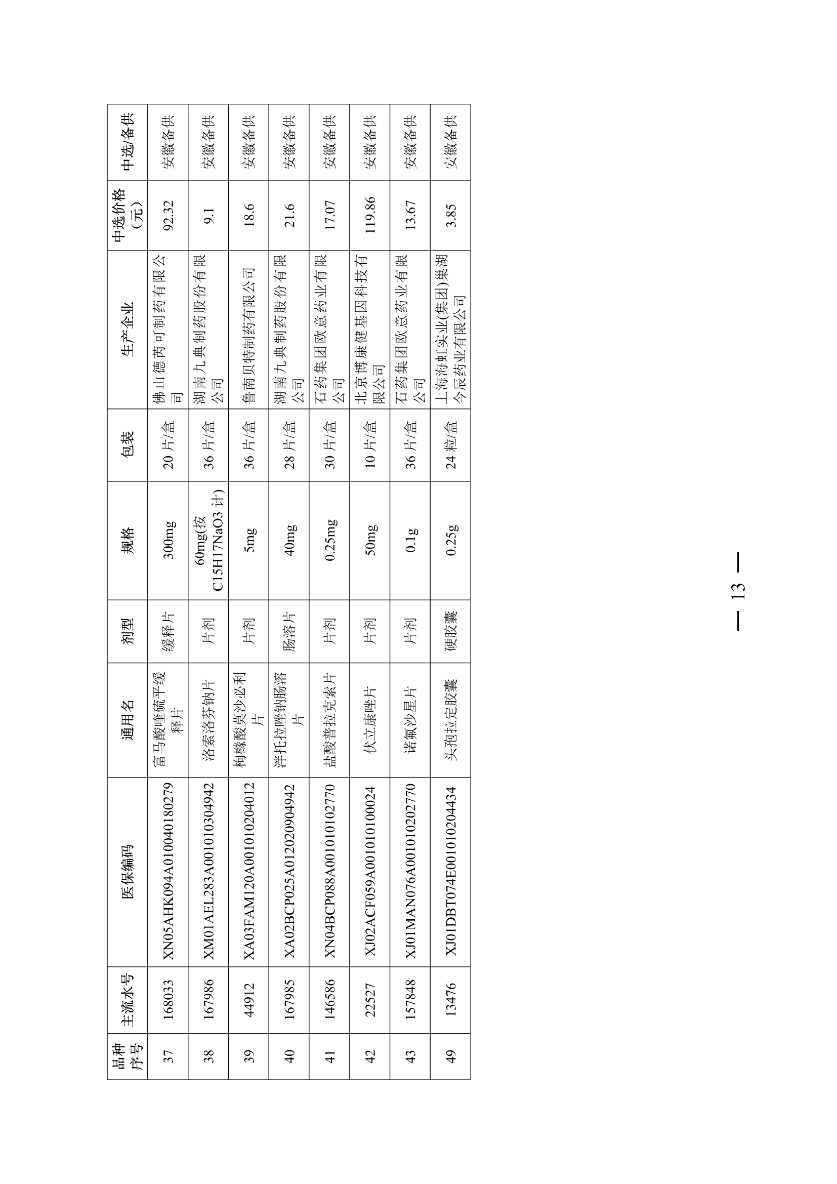 24.02.28皖医保秘〔2024〕8号安徽省医疗保障局关于执行十五省（区、市）联盟地区药品集中采购（SHLM-YD202-1)中选结果的通知（PDF版）_12.png